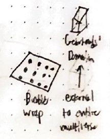 Representational diagram of the bubble wrap multiverse in relation to the Gearheads' Domain.